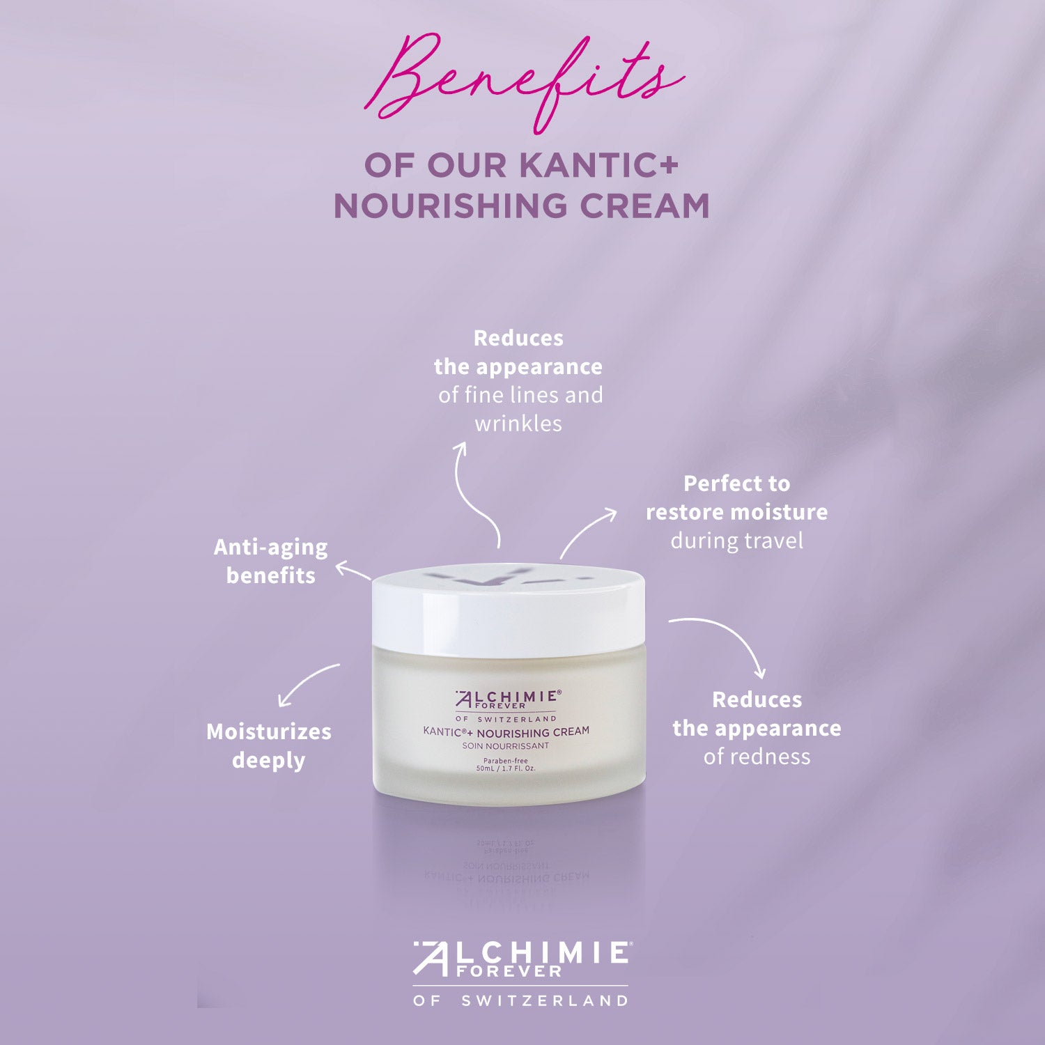 Kantic+ Nourishing Cream Benefits.  Reduces the appearance of fine lines and wrinkles while moisturizing deeply and reducing the appearce of redness.