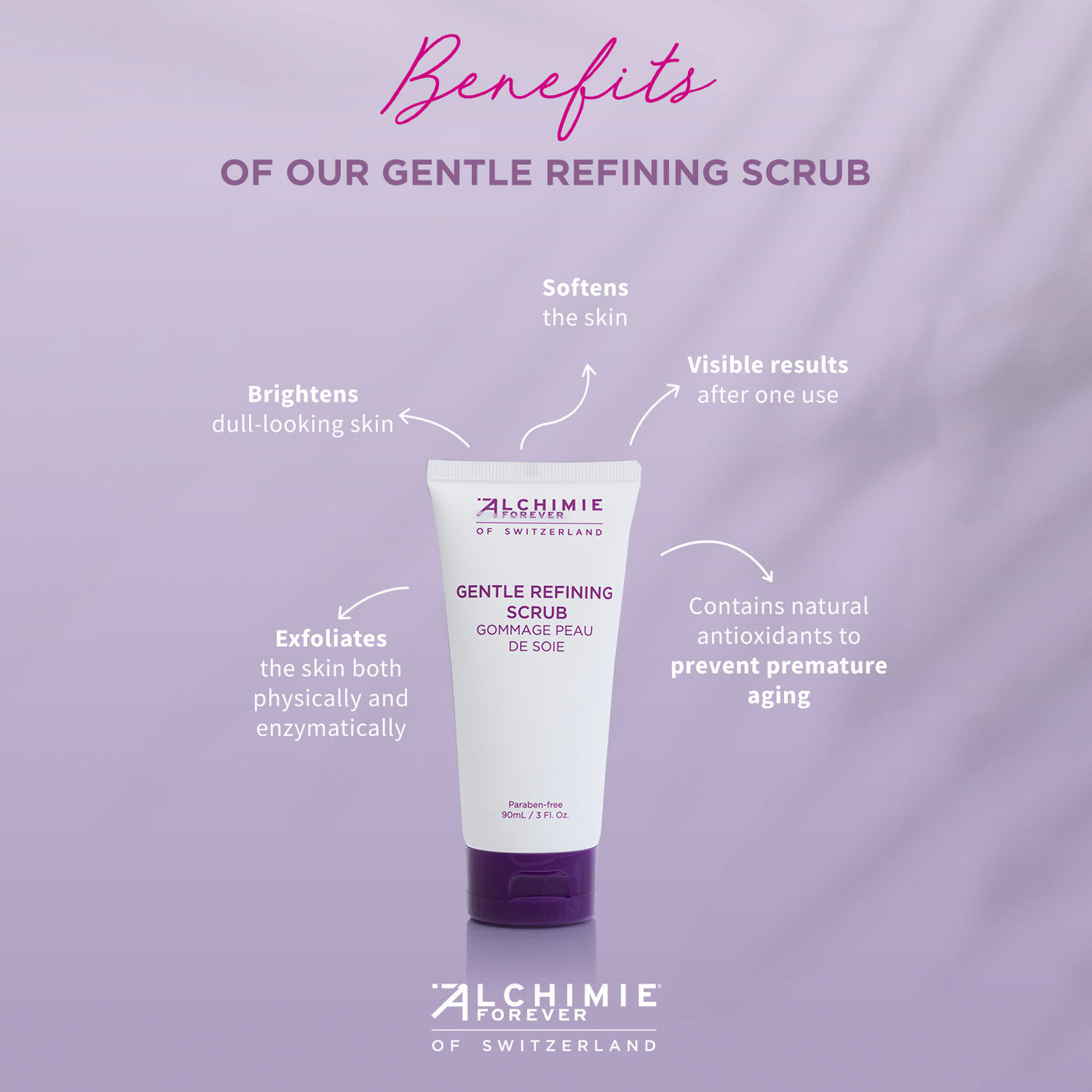 Gentle Refining Scrub Benefits.  Dual exfoliation brightens and softens the skin while preventing signs of premature aging.  Visible results after one use.  