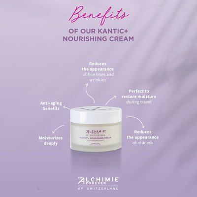 Kantic+ Nourishing Cream Benefits.  Reduces the appearance of fine lines and wrinkles while moisturizing deeply and reducing the appearce of redness. 