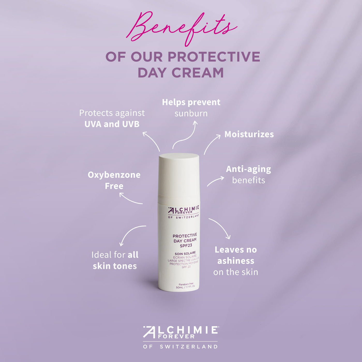 Benefits of Alchimie Forever Protective Day Cream SPF 23