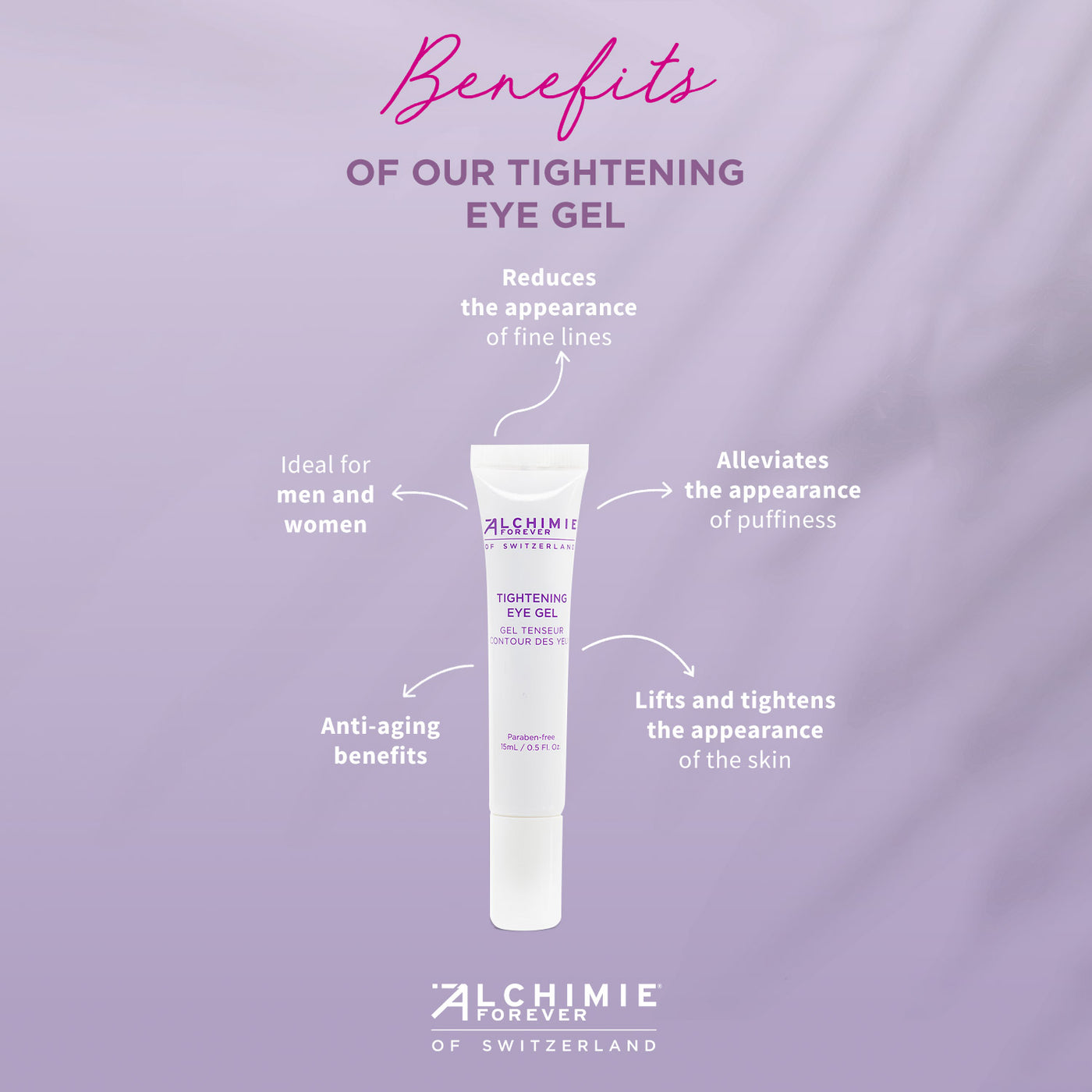 Tightening Eye Gel Benefits.  Tightens, lifts and firms the skin.  Pregnancy safe.