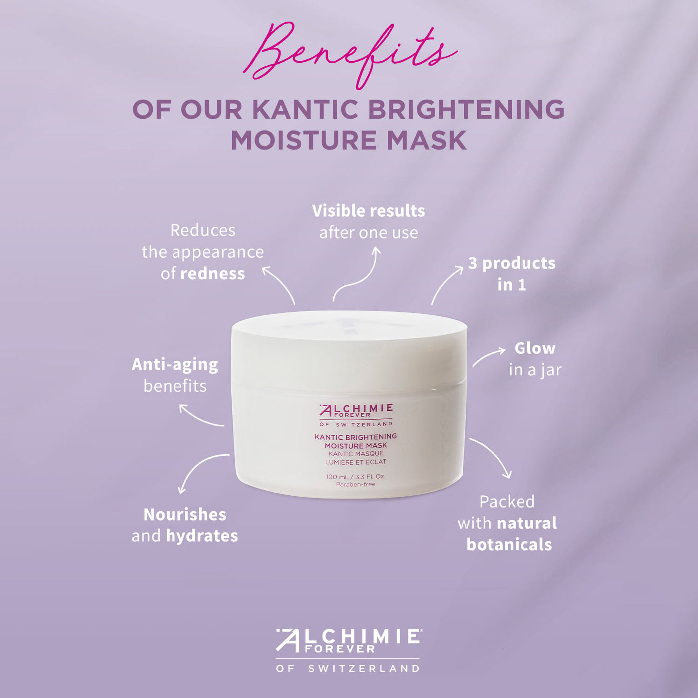 Benefits of Alchimie Forever Kantic Brightening Moisture Mask